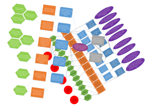 Sample Benefits Dependency Networks